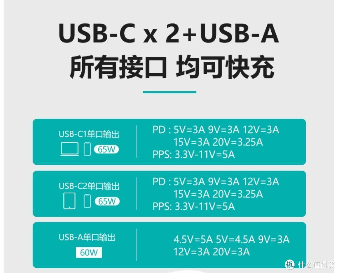 电友X21氮化镓65W 性能堪比surface原厂充电器 体积小了一半