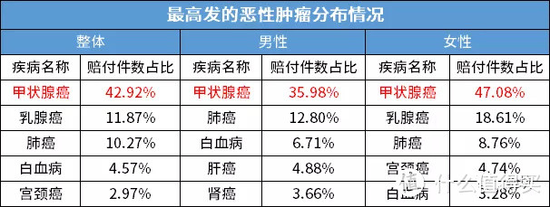 看了下经纪公司的理赔报告，还真的有点出乎我的意料——从数据看，重疾险该怎么买？