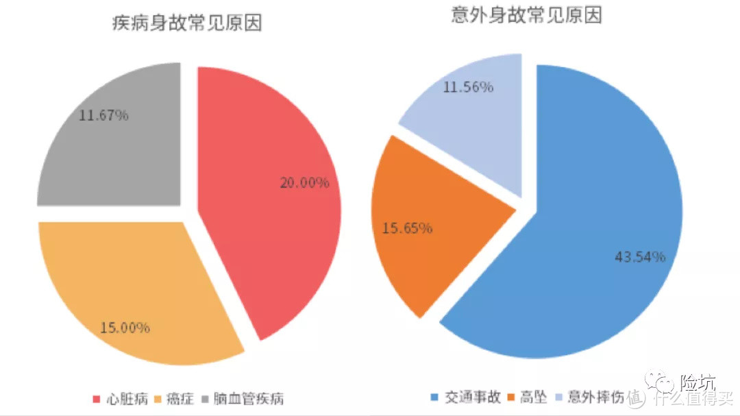 看了下经纪公司的理赔报告，还真的有点出乎我的意料——从数据看，重疾险该怎么买？