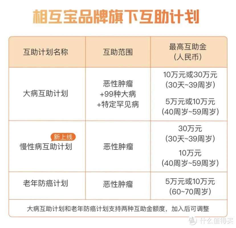 暴涨50倍，相互宝分摊越来越多，要不要退？