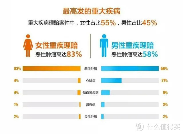 数据来源：泰康人寿2018理赔年报