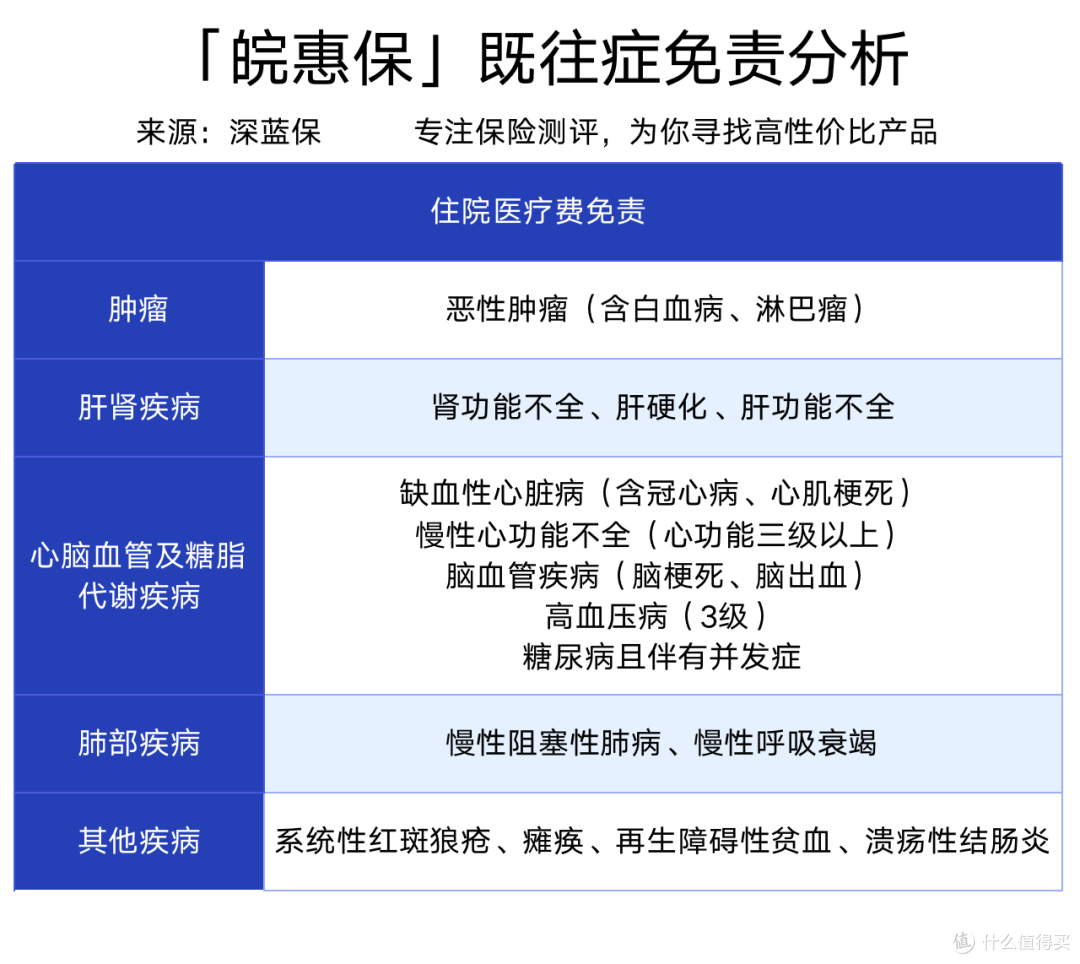 安徽“皖惠保”,60块保300万,社保外也能报销!
