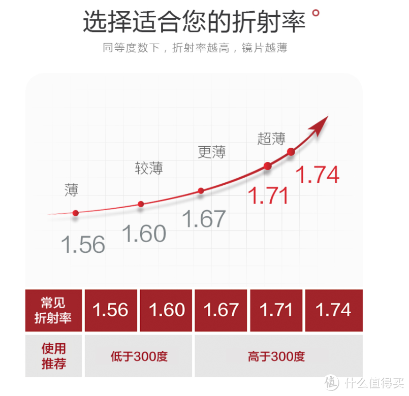 网上配眼镜，你需要知道的，我都已经替你找齐了