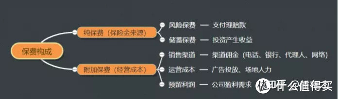 三十岁，该如何用保险做一个全面的保障（投保思路整理）