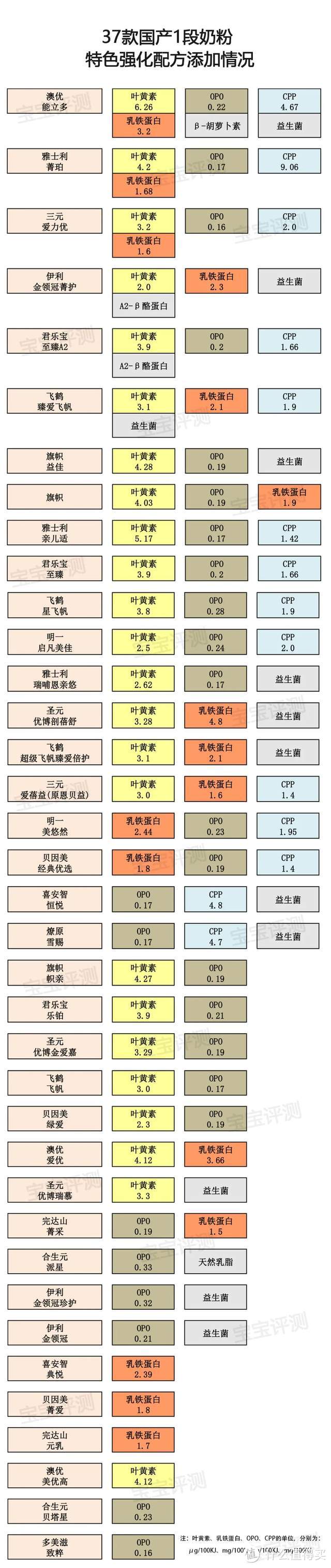 37款国产1段奶粉评测2020版：疫情时期，国产奶粉会更香吗？