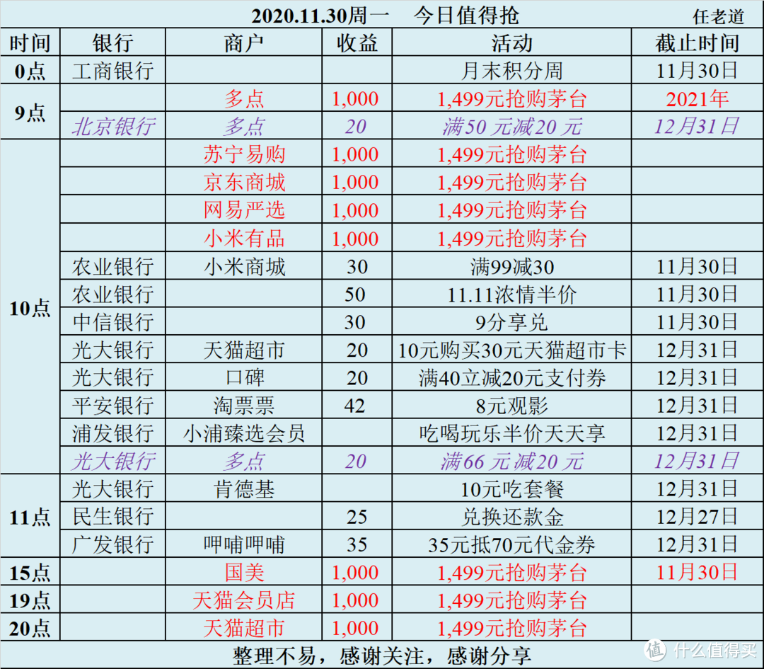 2020.11.30周一 