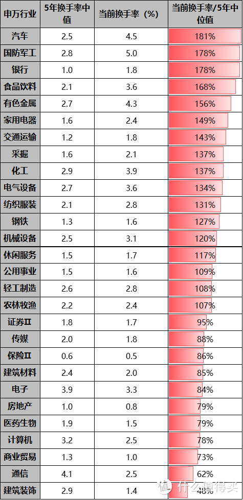 几个判断行业短期和中长期风险的重要指标