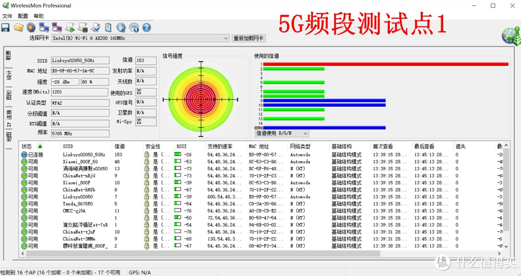 领势AX3200 E8450无线路由器，一台就可搞定百平户型