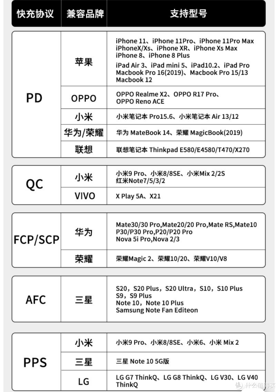 传承经典的『平庸之作』--iPhone12 Pro Max个人深度使用心得