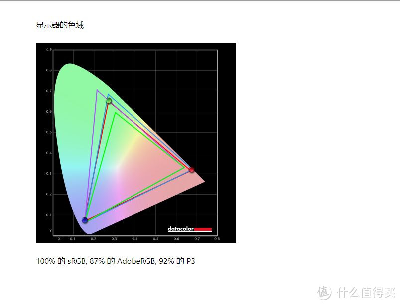 大金刚复刻版——ViewSonic 优派XG270QC电竞显示器简评