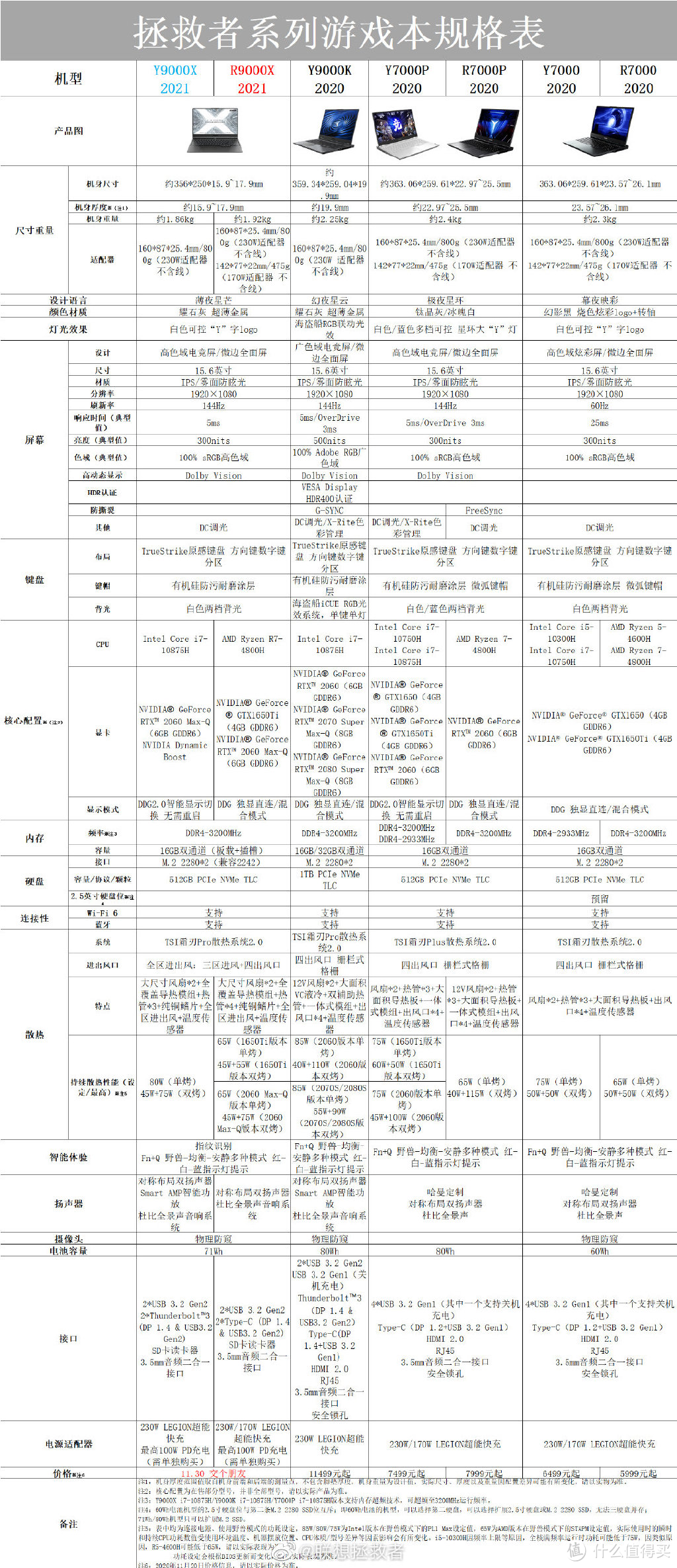 从3000到8000真香游戏本盘点及云端详细横评，附优质评测