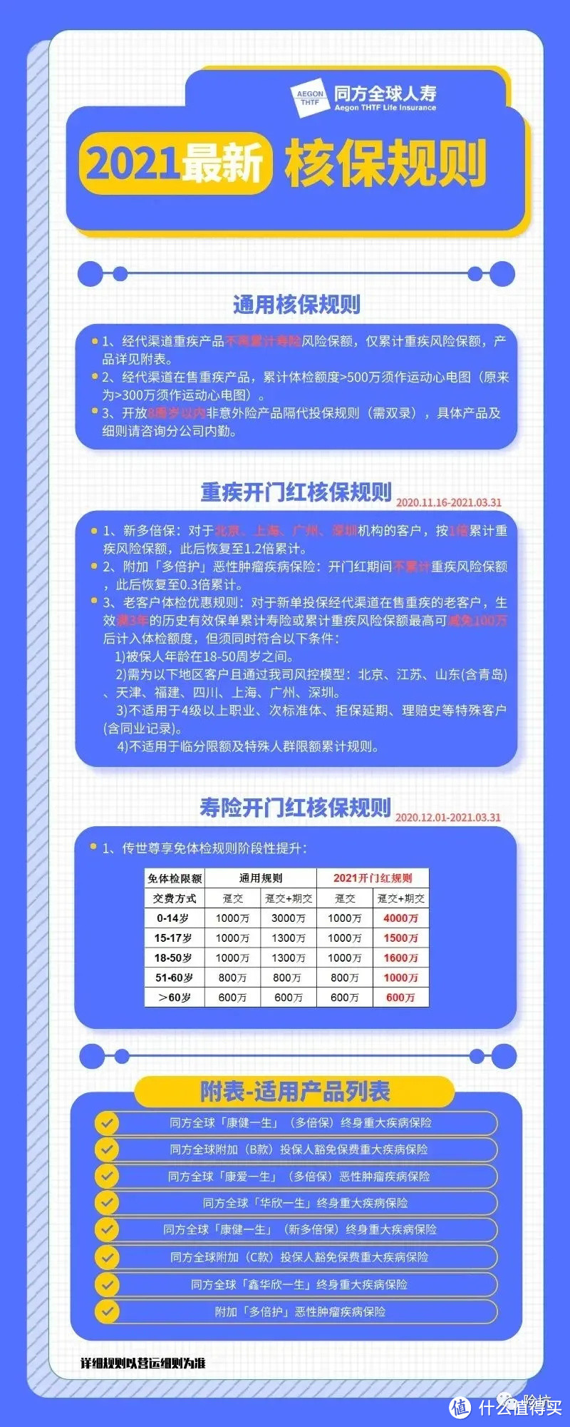 核保放水！2021年各家保司开门红核保政策收集整理