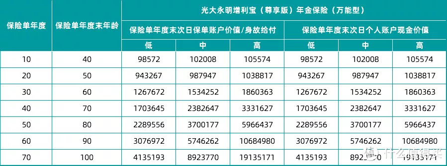 银行理财不保本，有没有其他安全又稳健的理财方式呢