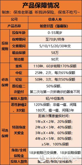 重疾定义改版的最后2个月，信泰又出新产品啦！