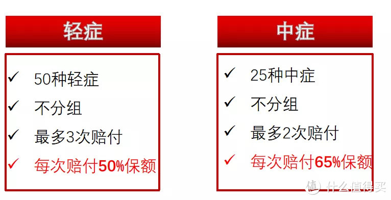 重疾定义改版的最后2个月，信泰又出新产品啦！