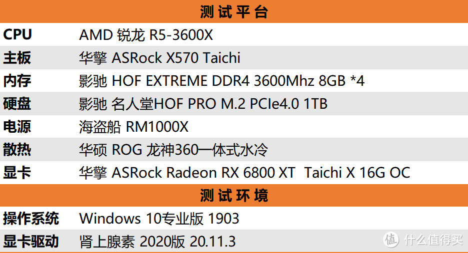 Big Navi高端显卡华擎 Radeon RX 6800XT Taichi X OC评测