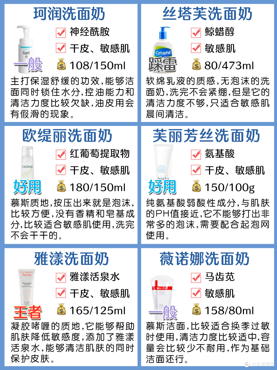36款男士洗面奶攻效测评!控油洗面奶分类