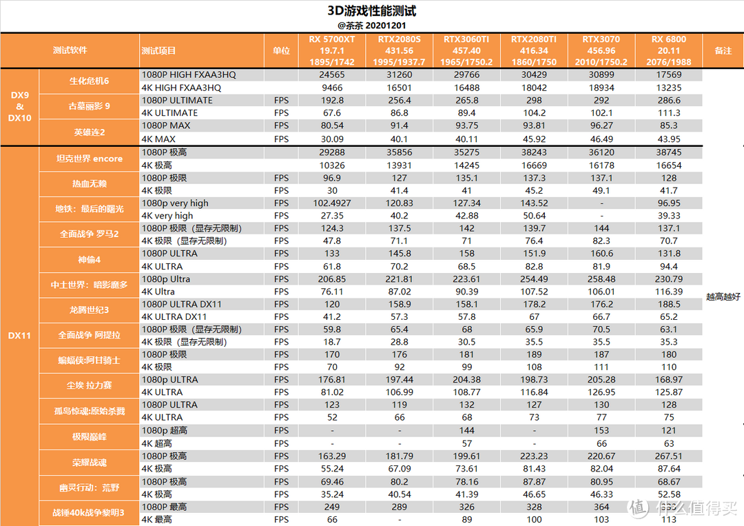 【茶茶】小锉刀训练有素？微星 RTX 3060TI 魔龙测试报告