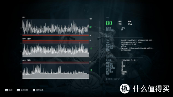 RTX 3060Ti显卡首测：扮猪吃老虎，直接干翻2080Super