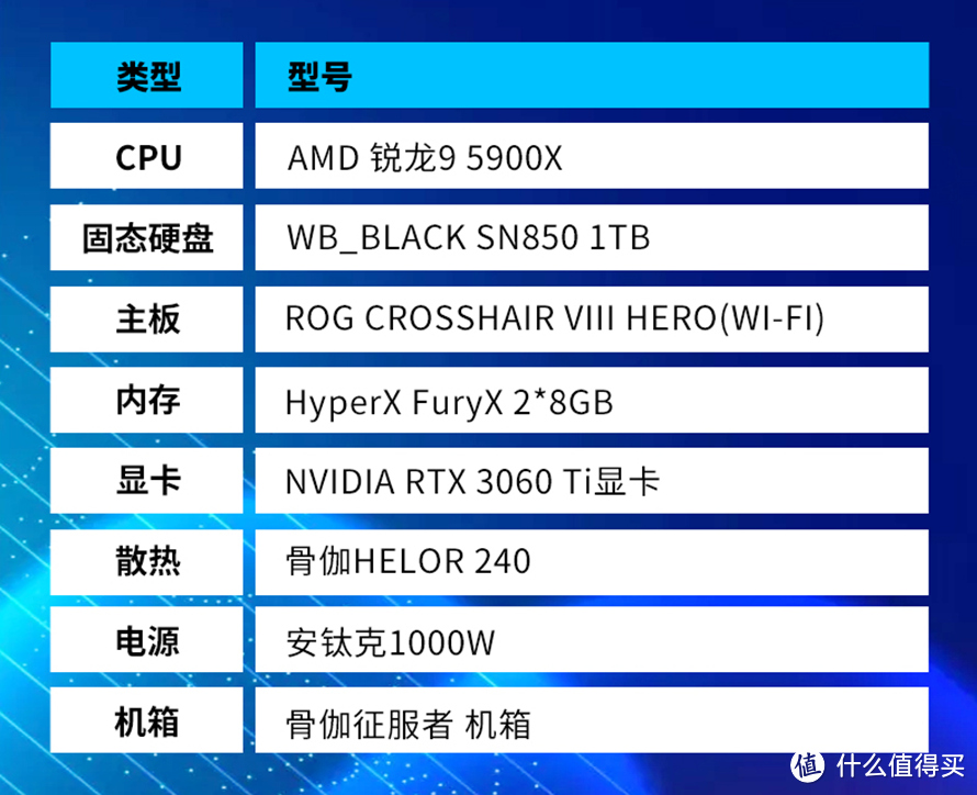 不讲卡德，欺负20系显卡的年轻人：NVIDIA RTX 3060 Ti显卡首发评测