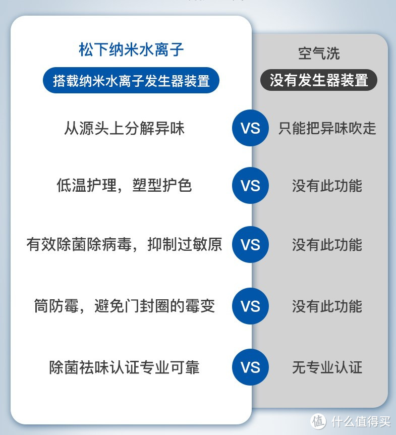 想提高生活品质吗？松下纳诺怡系列高端家电干货清单奉上，双12跟着抄作业就行