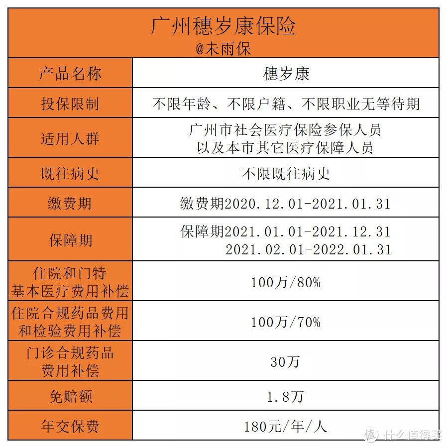 广州穗岁康保险和惠民保，到底买哪个？