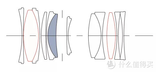 你见过这样的焦段 65mm F2 适马新品测评