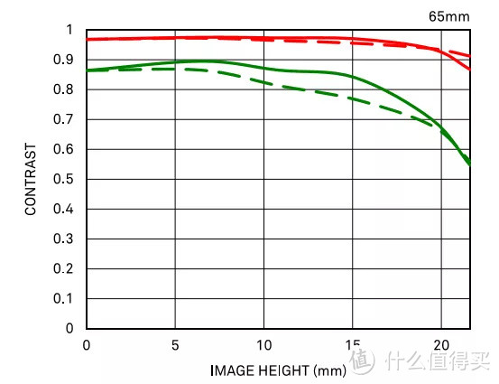 你见过这样的焦段 65mm F2 适马新品测评