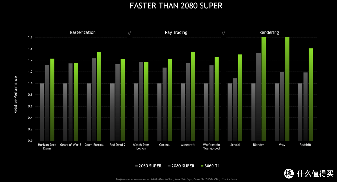 性能超RTX 2080 SUPER！英伟达正式发布 RTX 3060 Ti 显卡，售价仅需2999元