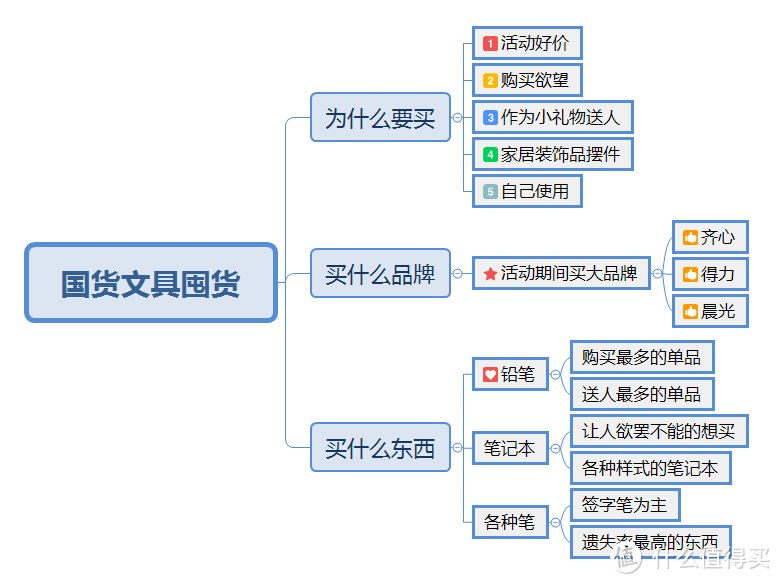 电商活动囤什么，国货文具任君选