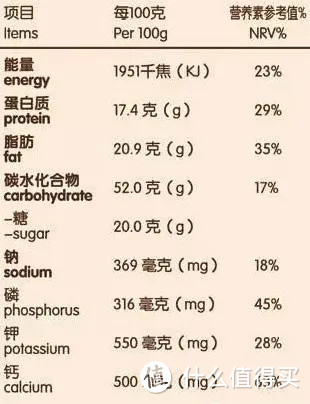 最近流行恐糖？不如科学控糖