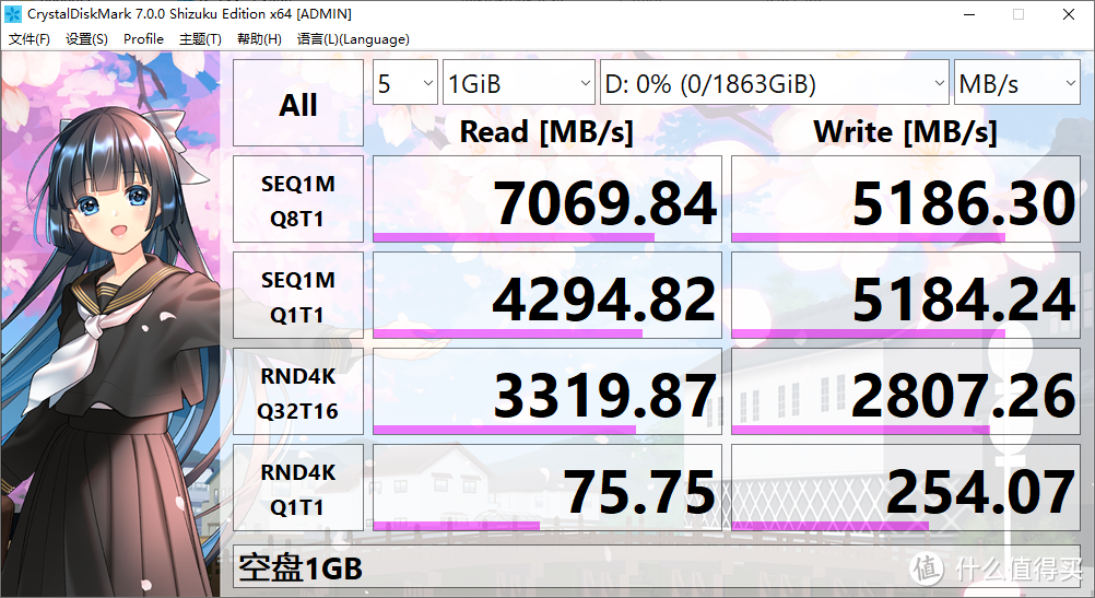 【极硬件捌册】是超越980Pro还是开倒车？西数WD_Black SN850 2TB填盘读写测试