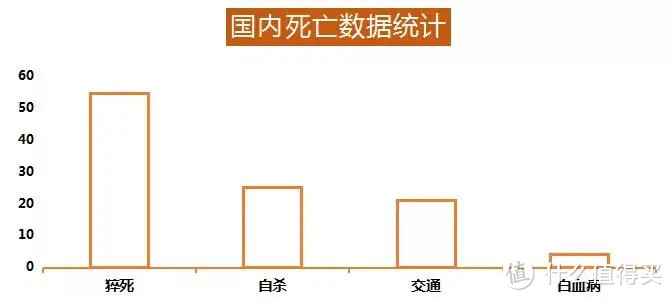 每年50万人“送命”！熬夜的你还好吗？