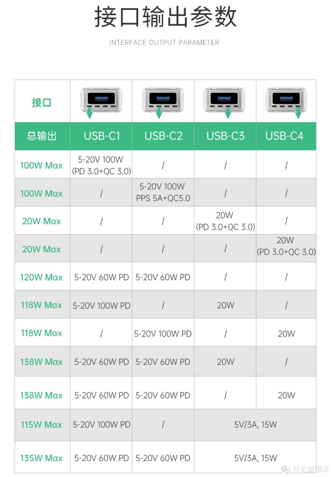 支持OTG刷机的100W移动电源，值不值得入手：Zendure SuperTank Pro 评测分享