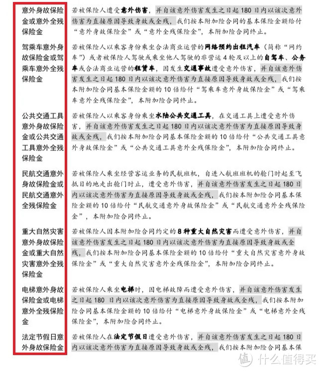 条款里面改一个字，保险公司少赔几十万！