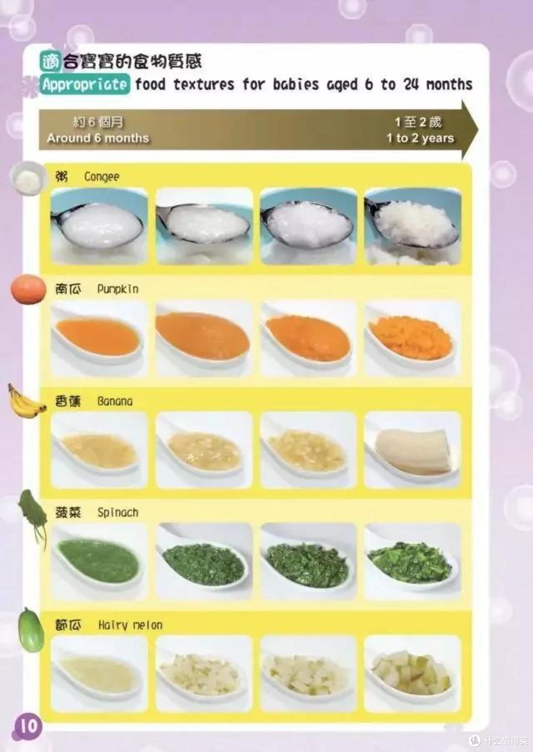 不同月龄的辅食,做法有什么不同?各月龄辅食做法大全