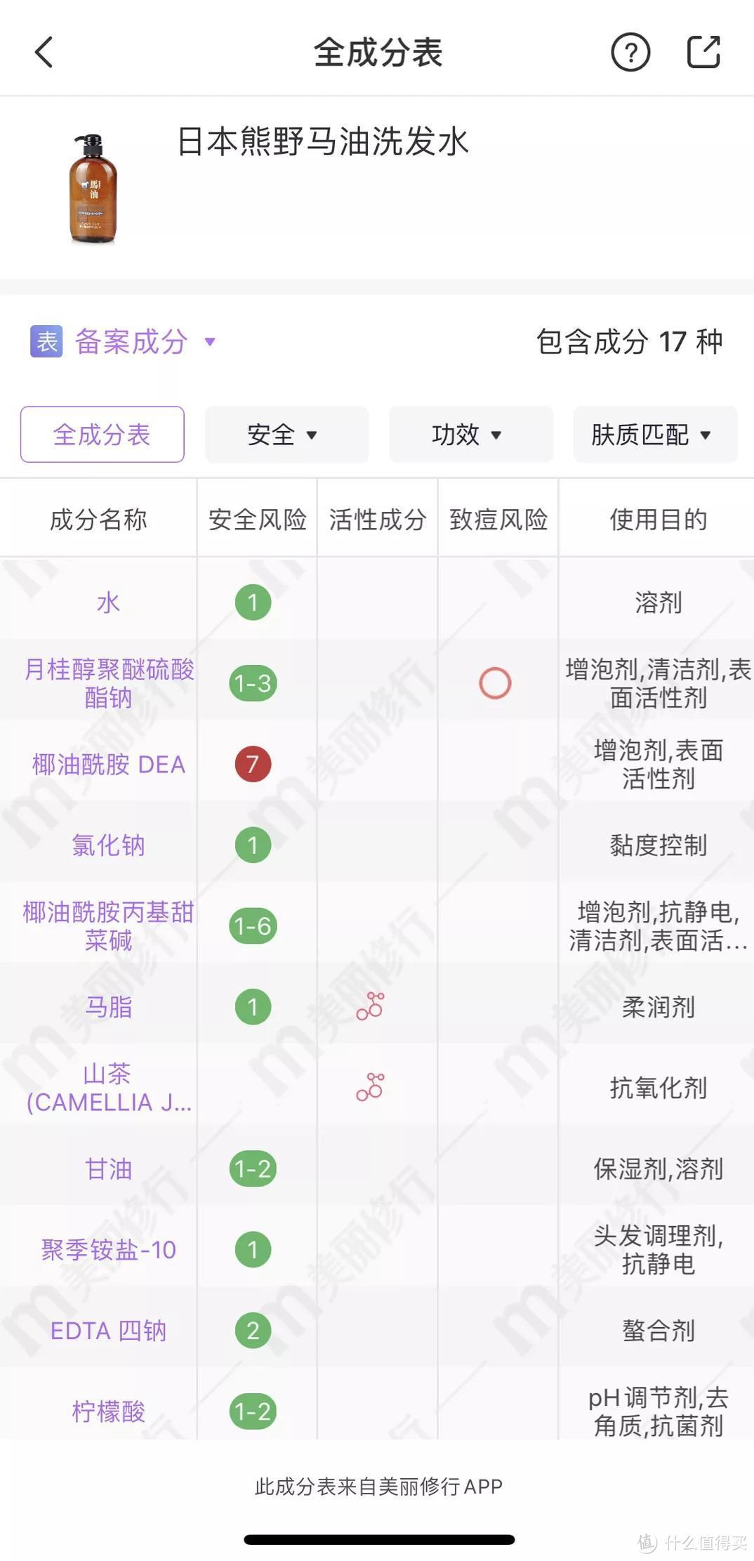 20年资深大油头洗发水分享，希望这些雷品，你们没入坑