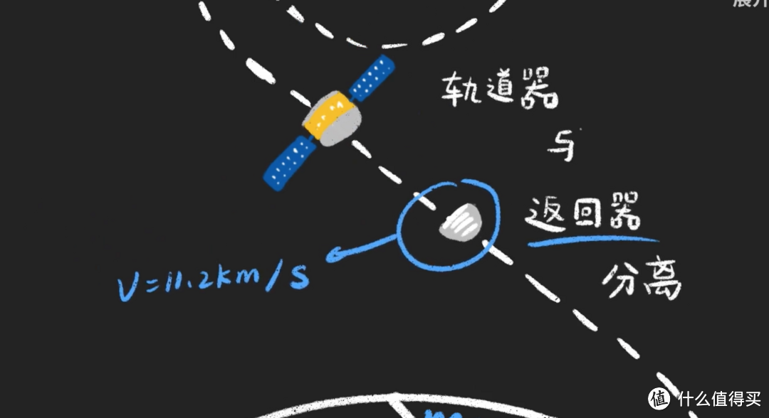 带你了解嫦娥五号！嫦五创造中国航天史上多个首次！