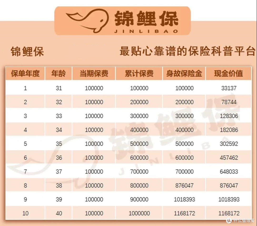 养老也能一夜暴富?年利率高达7%的信泰如意享值得买吗?