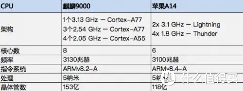 mate40PRO｜送给自己最好的礼物，详细分享自己的体验感受！