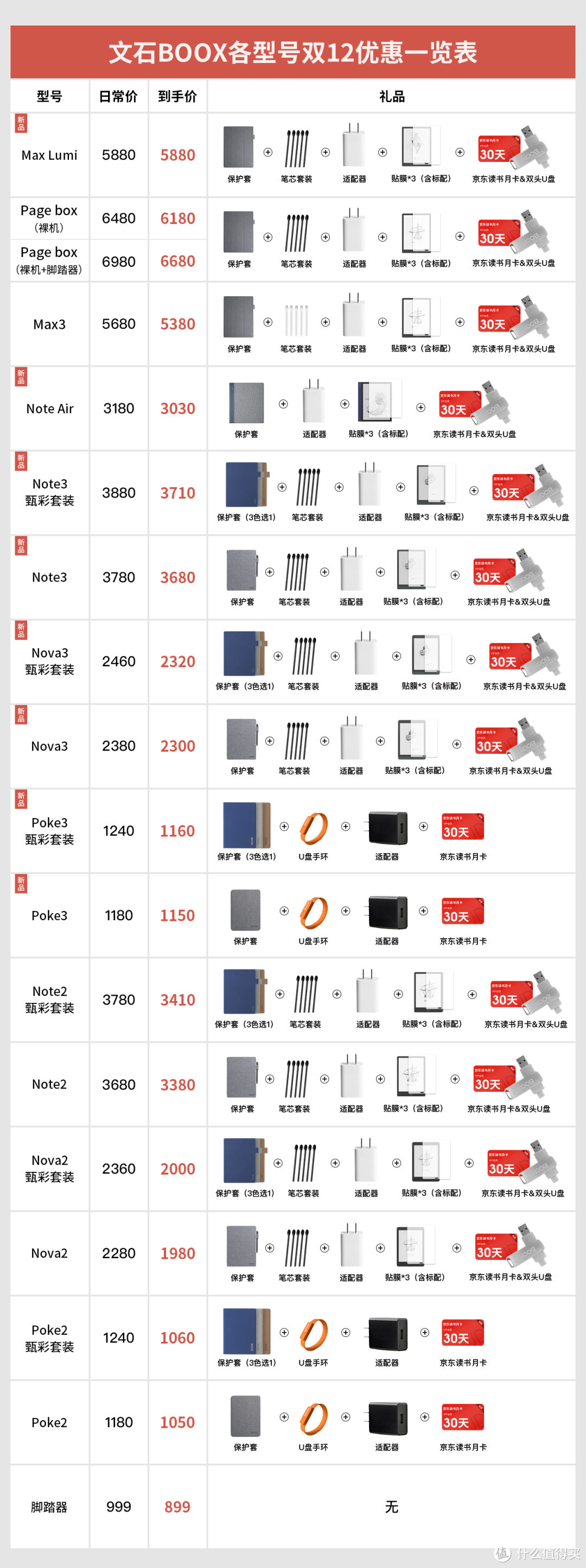 「墨水屏阅读器」文石BOOX 阅我所想——全系列预览表