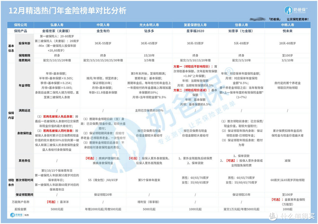 养老年金保险产品排名榜，值得一看的居然是这几款！