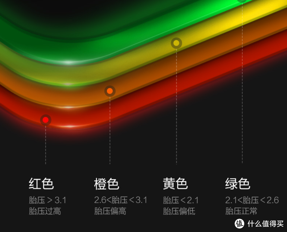 说实话,你汽车的胎压是按驾驶手册上设的吗?绿田充气泵实测