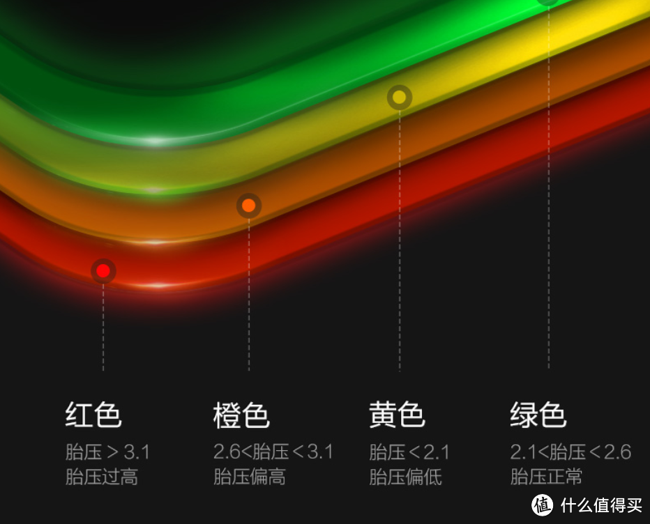 说实话，你汽车的胎压是按驾驶手册上设的吗？绿田充气泵实测