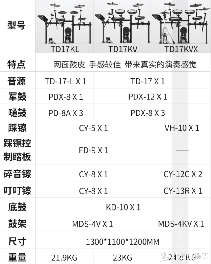 把家里变成鼓机游戏厅——一文搞懂罗兰电鼓选购、安装及DTX游戏调试