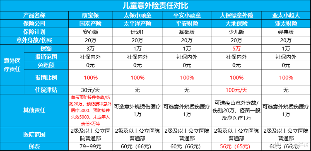 别买错,支付宝上面值得买的主力产品,有这几款