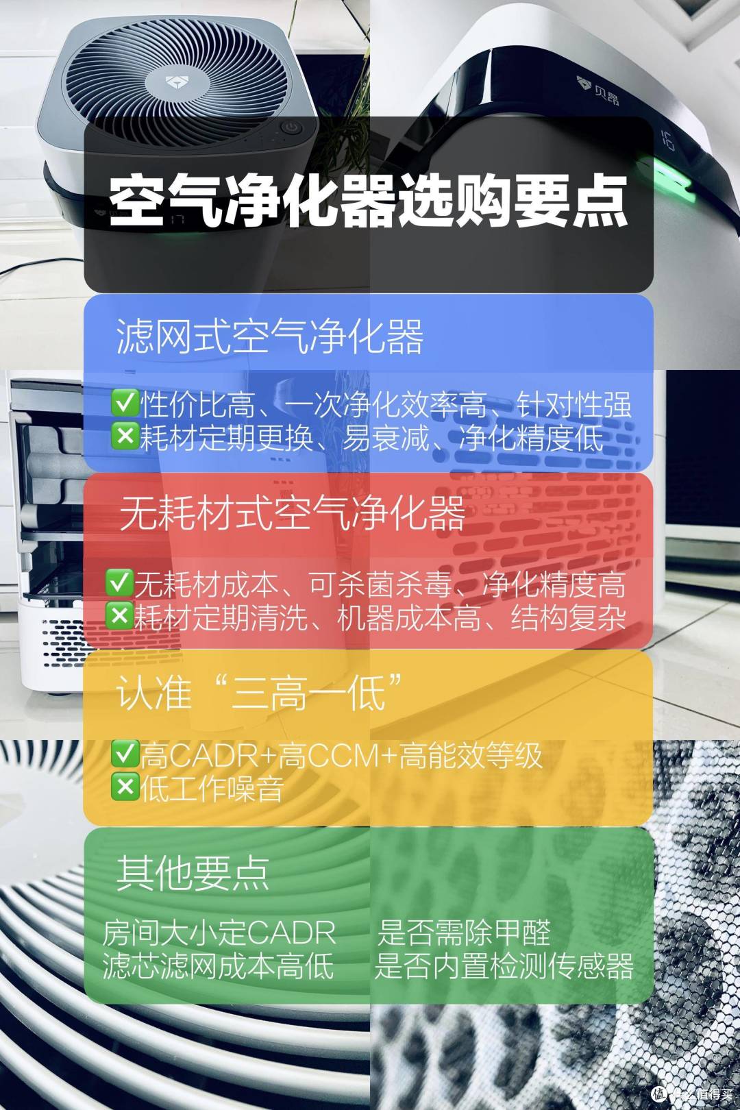 空气净化器怎么选?从原理到维护,从对比到推荐。附2020年空气净化器推荐排行榜