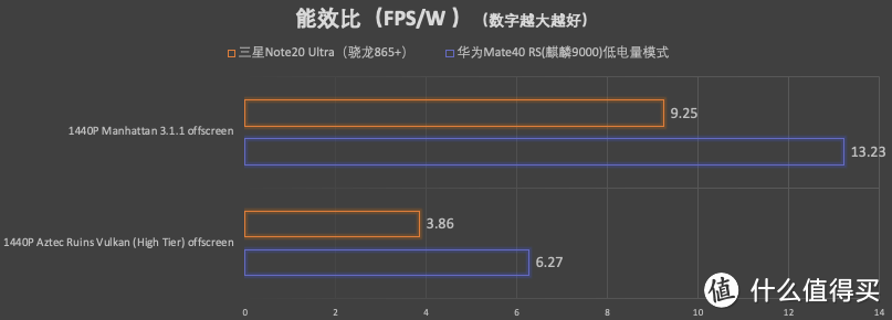 华为Mate 40 RS开箱并深度评测：麒麟9000功耗翻车了吗？