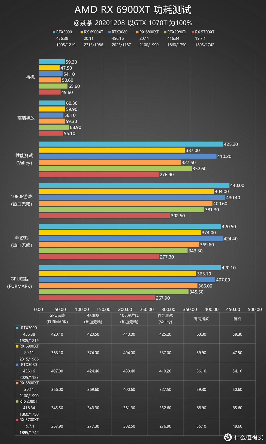 【茶茶】苏妈满血回归，AMD RX 6900XT 测试报告