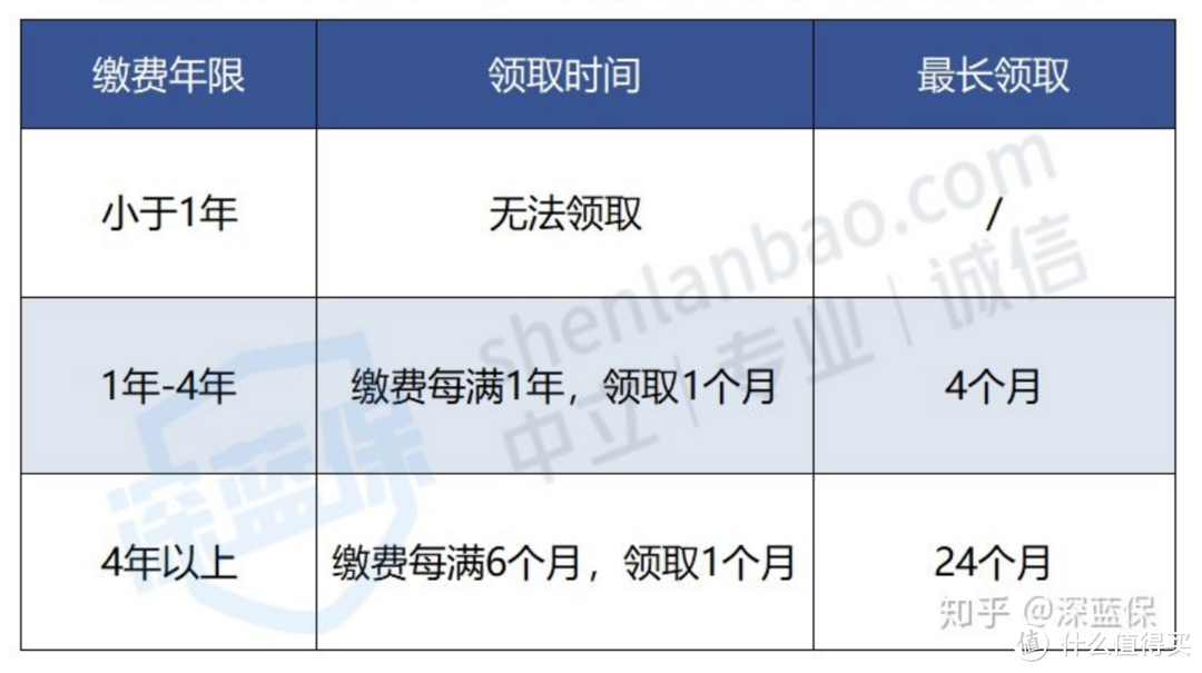 不交社保五险一金，老了会怎样？社保万字长文剖析，推荐收藏阅读！